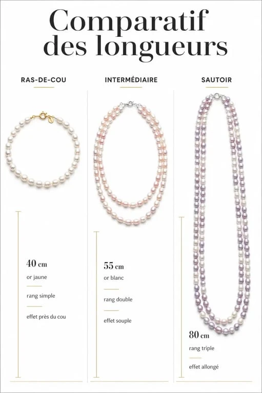 Comparatif de collier perle eau douce en ras-de-cou, longueur intermédiaire et sautoir
