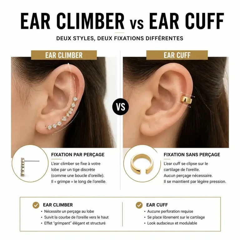 Différence entre boucles d'oreilles grimpantes et ear cuff.