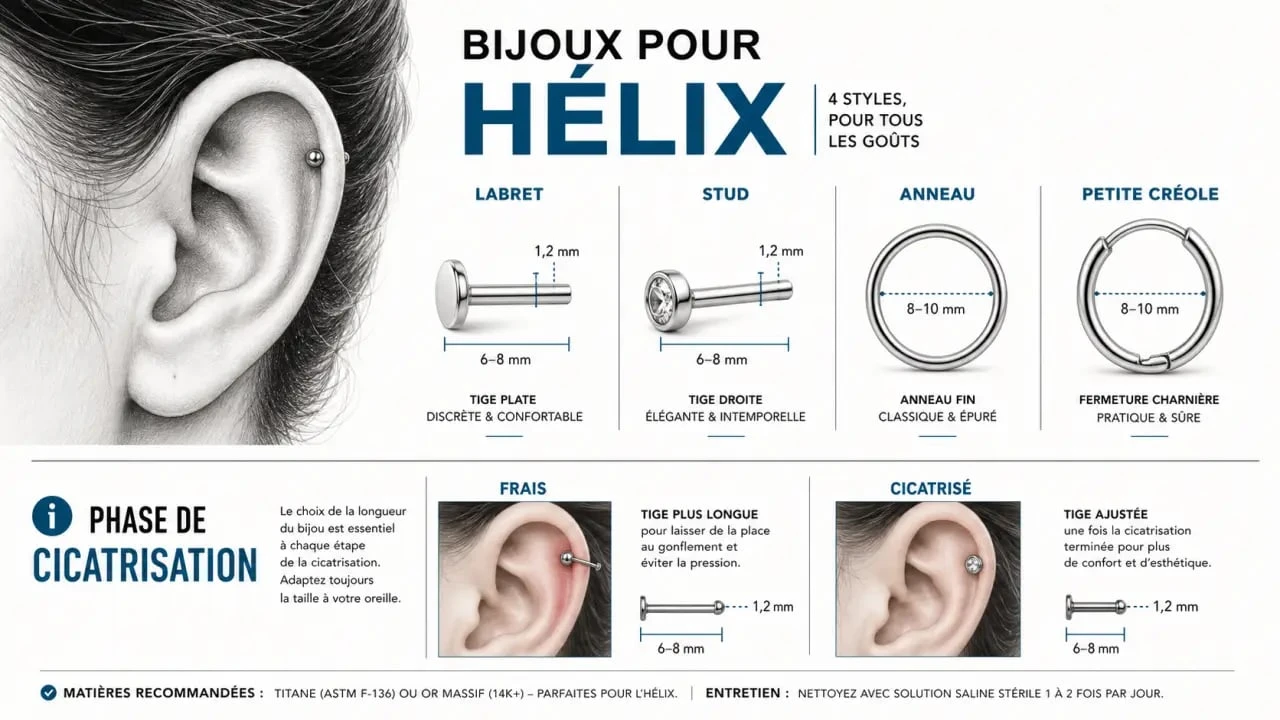 Boucles d oreilles helix : comparaison visuelle des modèles labret, stud, anneau et créole avec repères de taille