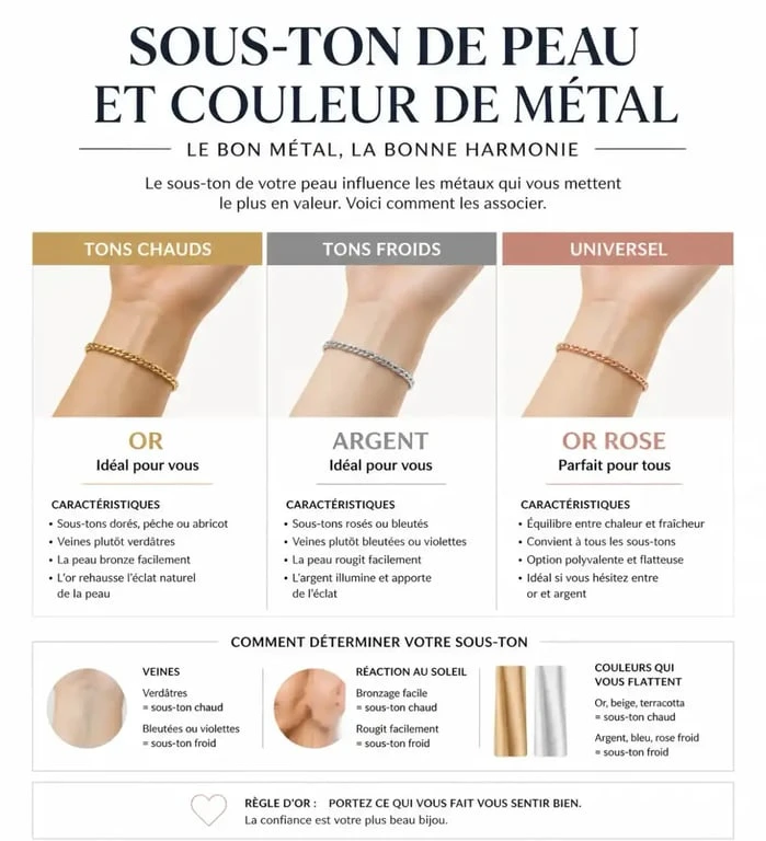 Infographie sur le choix des métaux de boucles d'oreilles selon la carnation