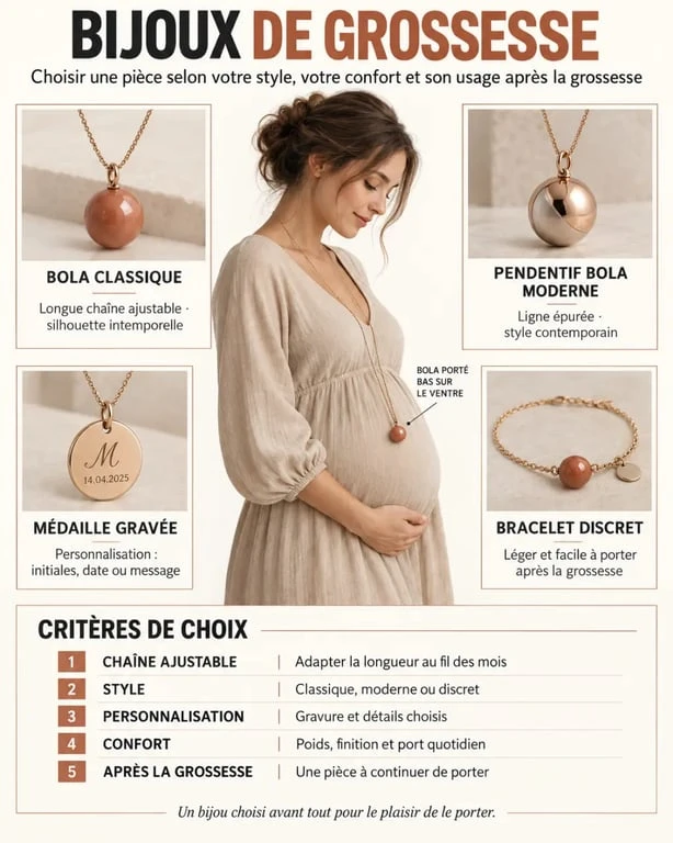 Infographie sur les bijoux femme enceinte et les variantes de bola de grossesse