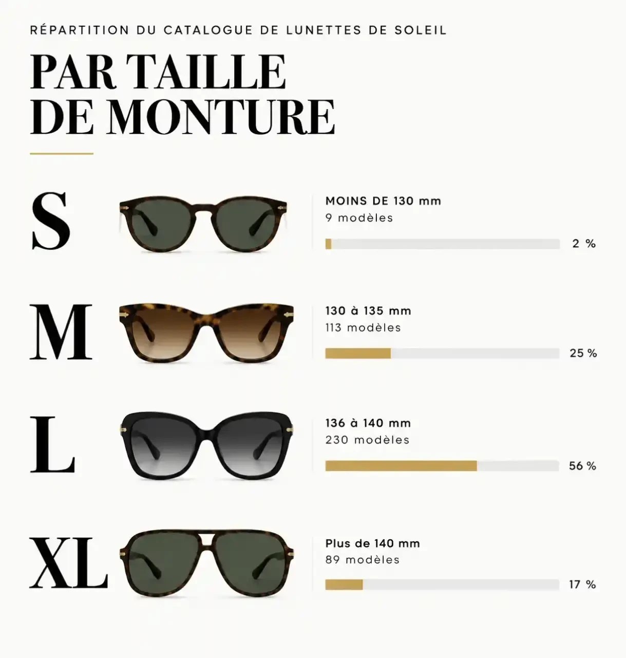 Répartition par taille des lunettes de soleil Michael Kors : S, M, L et XL selon la largeur de monture